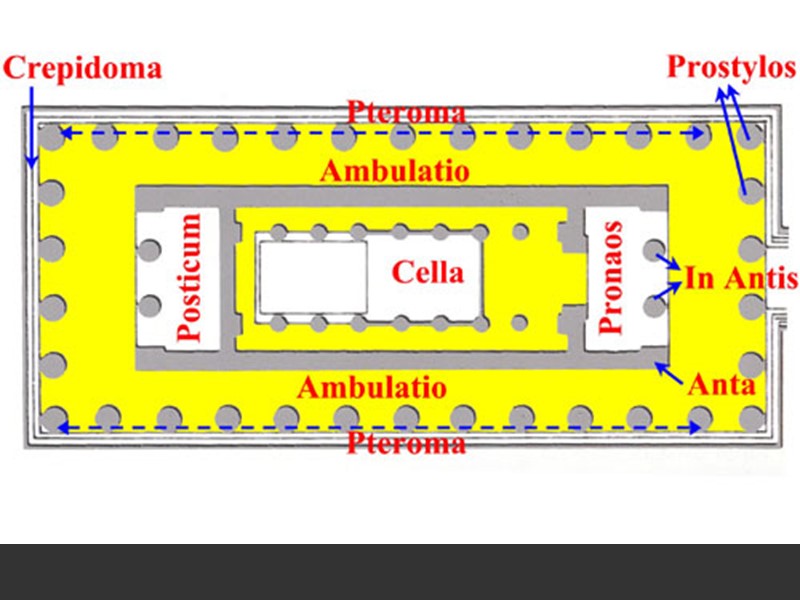 Храм Артемиды  в Эфесе,  план  периптера